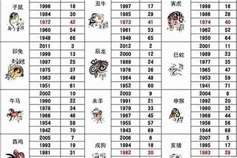 1986年屬什麼生肖|1986 年出生属什么生肖